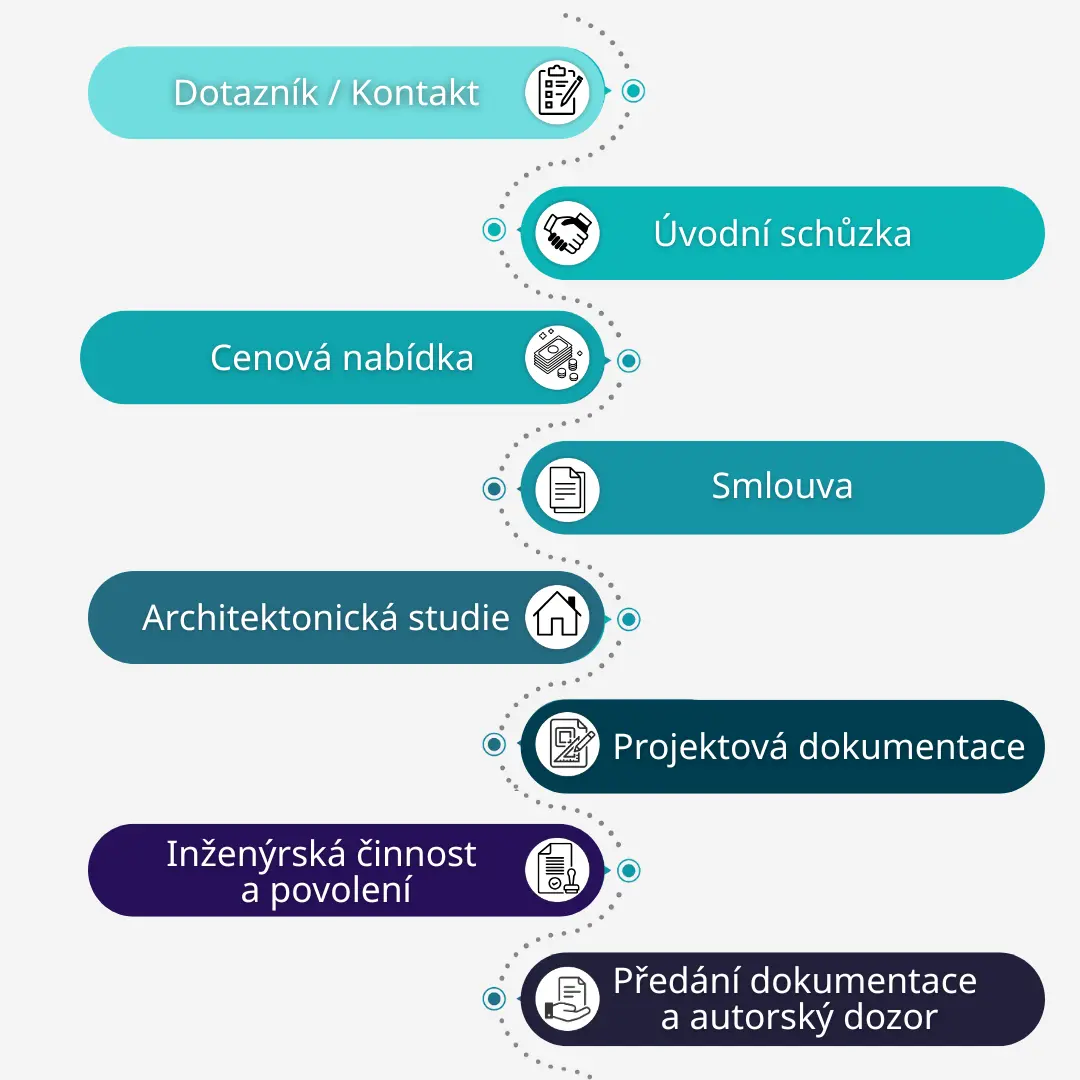 Průběh spolupráce s projektantem Ing. Jiřím Bednářem – od kontaktu po autorský dozor stavby