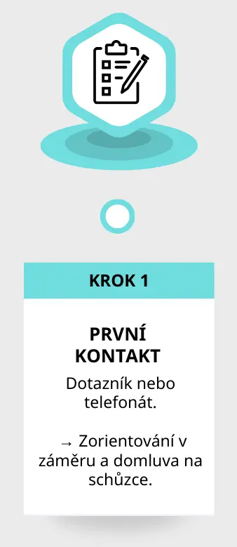 První kontakt – Ing. Jiří Bednář, dotazník nebo telefonát k zorientování v záměru a domluvě na úvodní schůzce