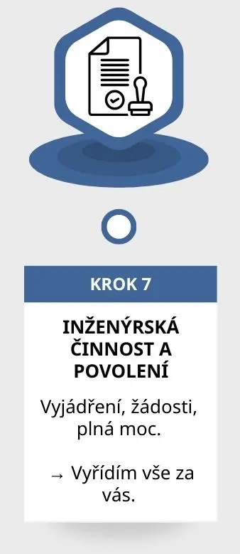 Inženýrská činnost a povolení – Ing. Jiří Bednář, vyjádření, žádosti a plná moc pro stavební povolení rodinného domu