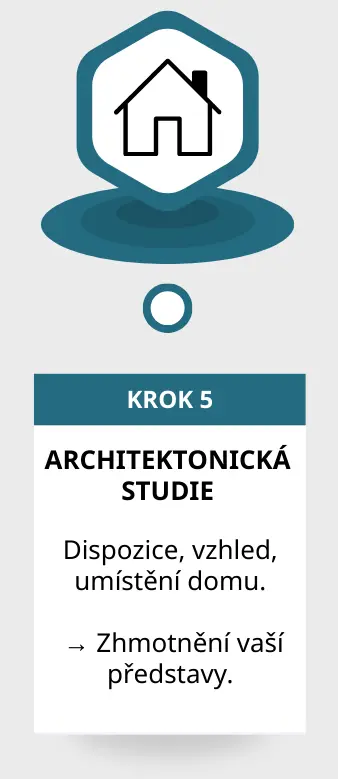 Architektonická studie – Ing. Jiří Bednář, dispoziční řešení, vzhled a umístění rodinného domu